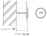 ウレタン厚み表示ピン(使用図)