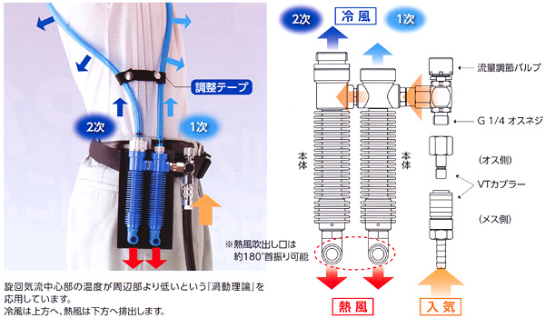 超激安 個人用冷却器クーレット カプラー付き